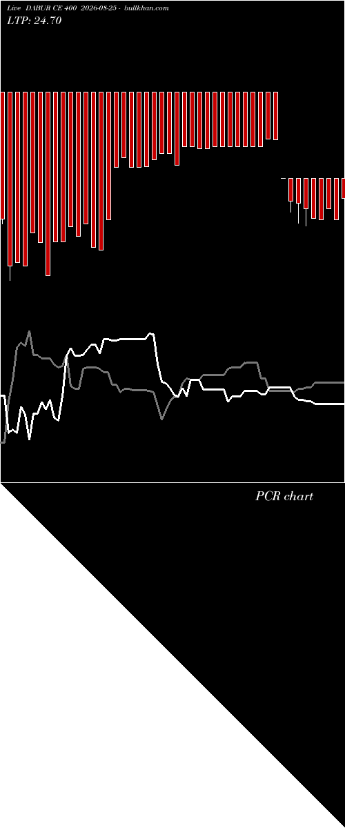  option chart DABUR CE 400 2026-08-25 