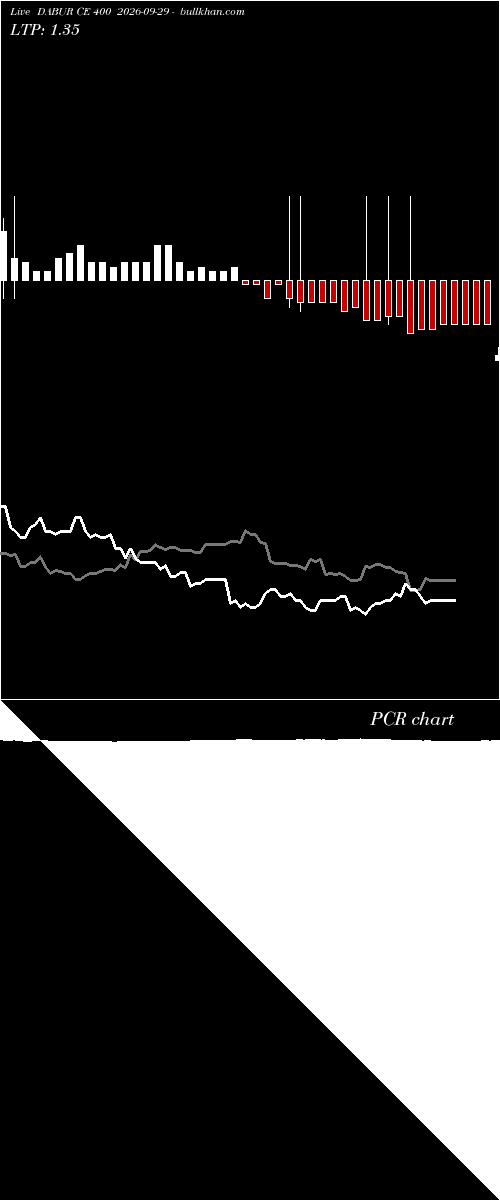  option chart DABUR CE 400 2026-09-29 