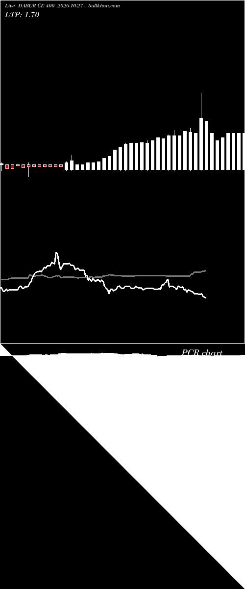  option chart DABUR CE 400 2026-10-27 