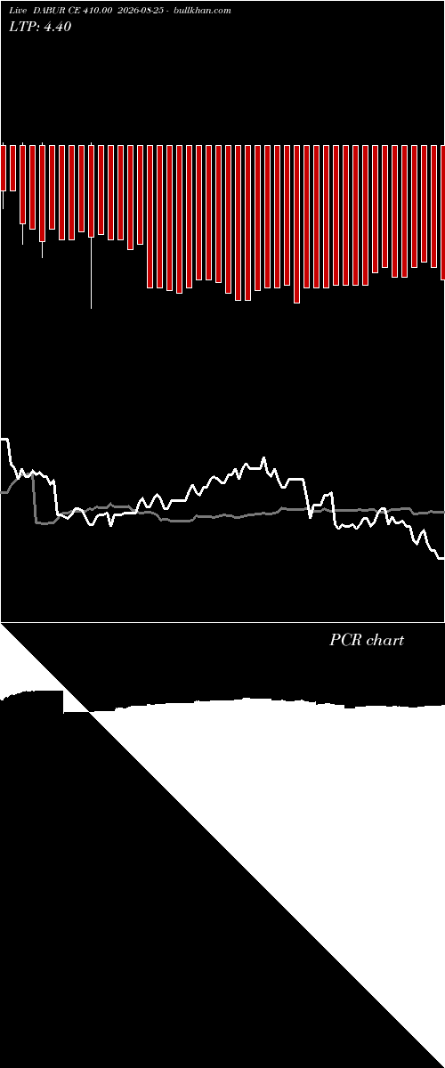  option chart DABUR CE 410.00 2026-08-25 