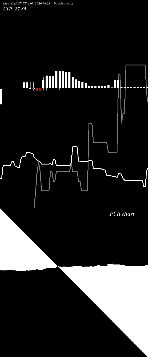  option chart DABUR CE 410 2026-04-28 