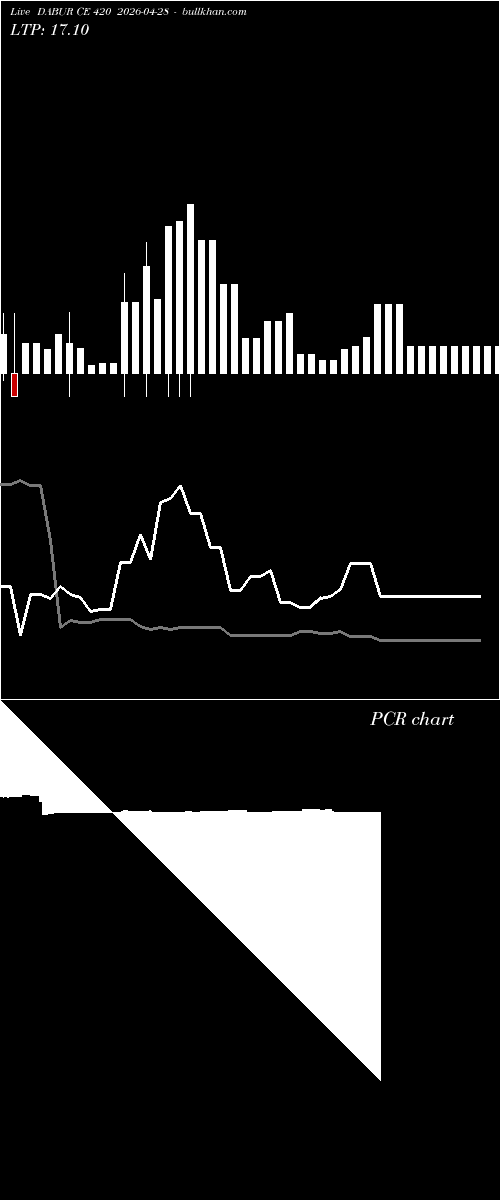  option chart DABUR CE 420 2026-04-28 