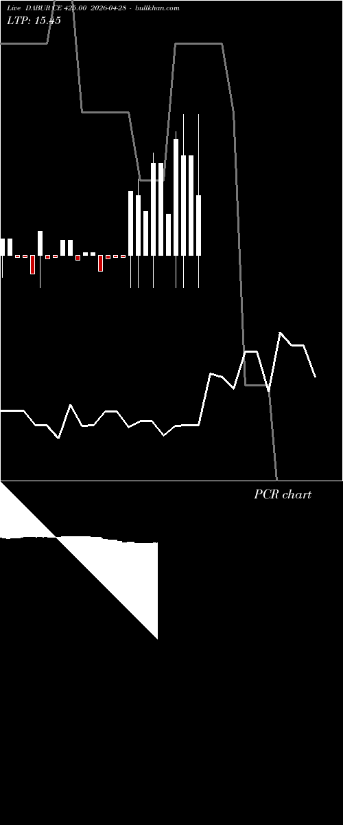  option chart DABUR CE 425.00 2026-04-28 