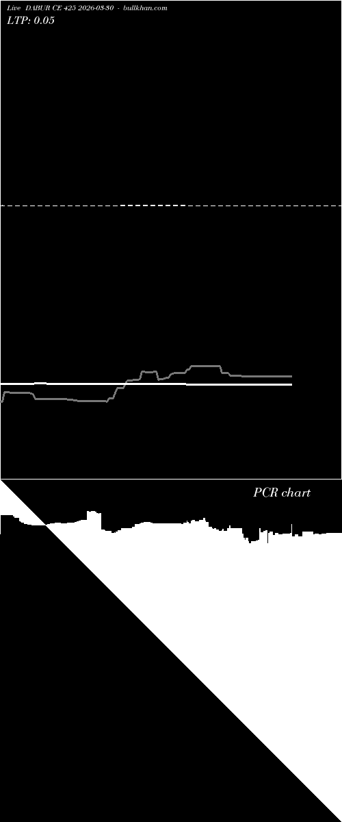  option chart DABUR CE 425 2026-03-30 