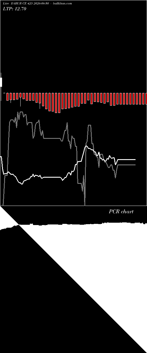  option chart DABUR CE 425 2026-06-30 