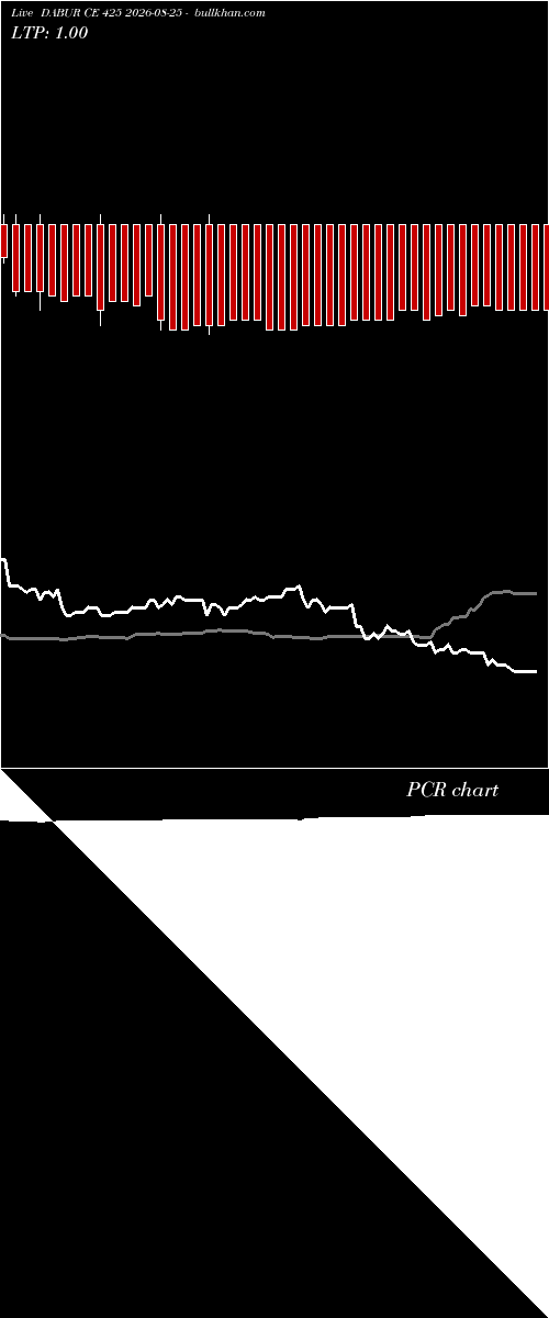  option chart DABUR CE 425 2026-08-25 