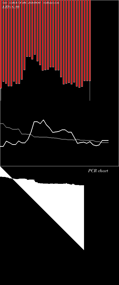  option chart DABUR CE 430 2026-03-30 