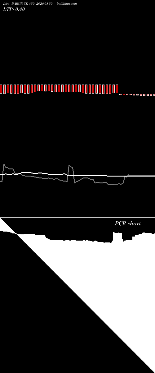  option chart DABUR CE 430 2026-03-30 