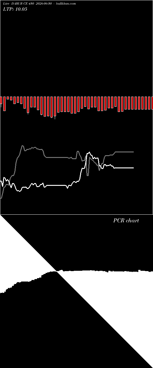  option chart DABUR CE 430 2026-06-30 