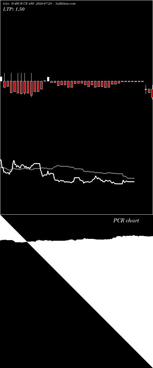 option chart DABUR CE 430 2026-07-28 