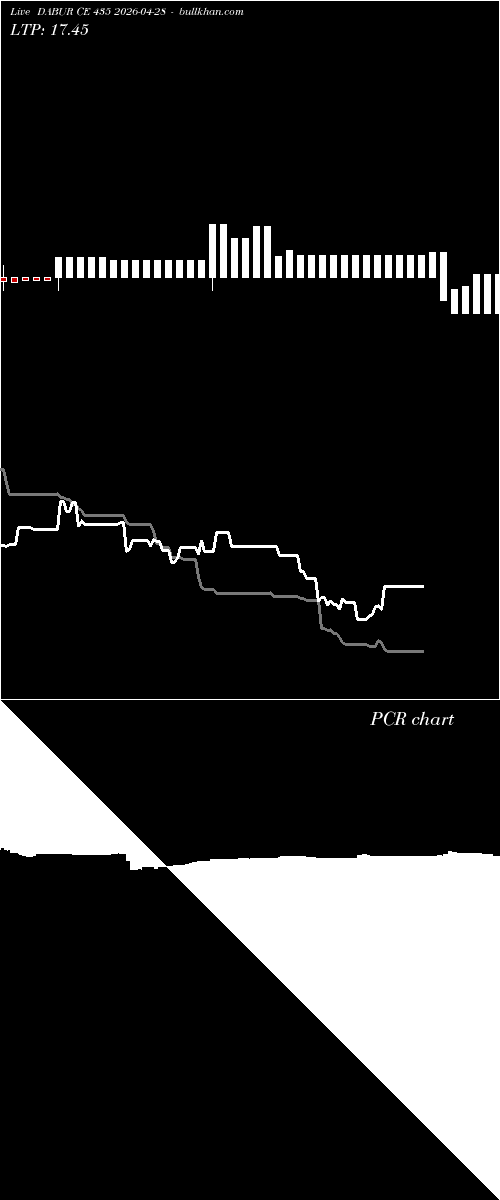  option chart DABUR CE 435 2026-04-28 