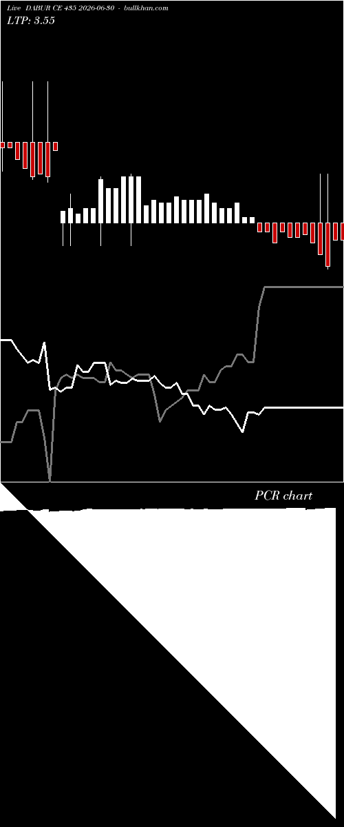  option chart DABUR CE 435 2026-06-30 