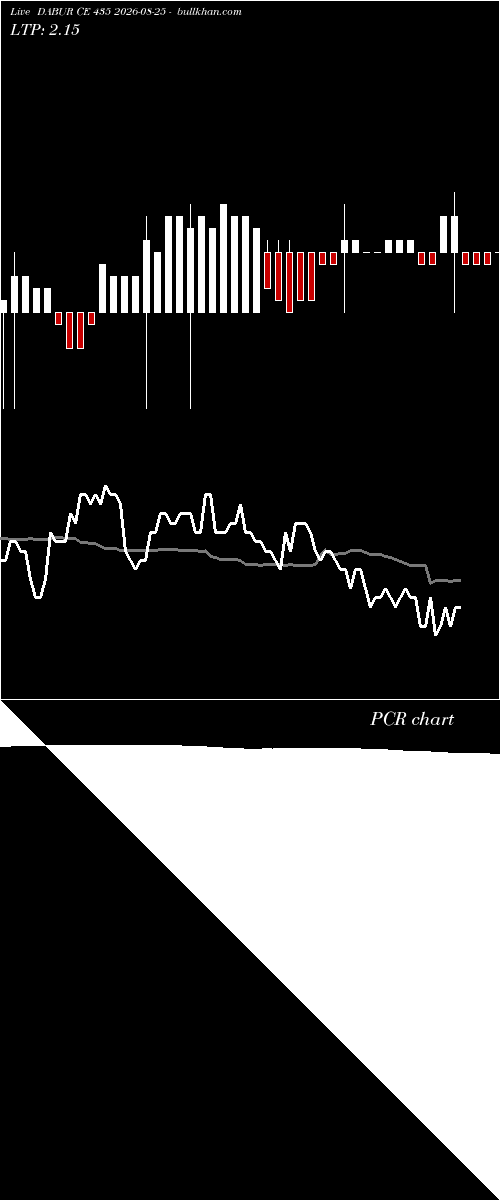  option chart DABUR CE 435 2026-08-25 