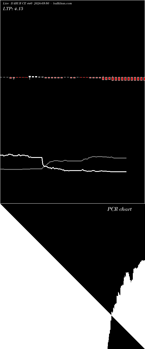  option chart DABUR CE 440 2026-03-30 