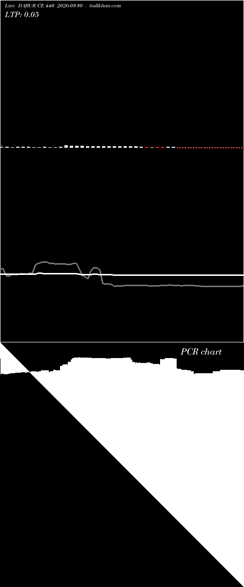  option chart DABUR CE 440 2026-03-30 
