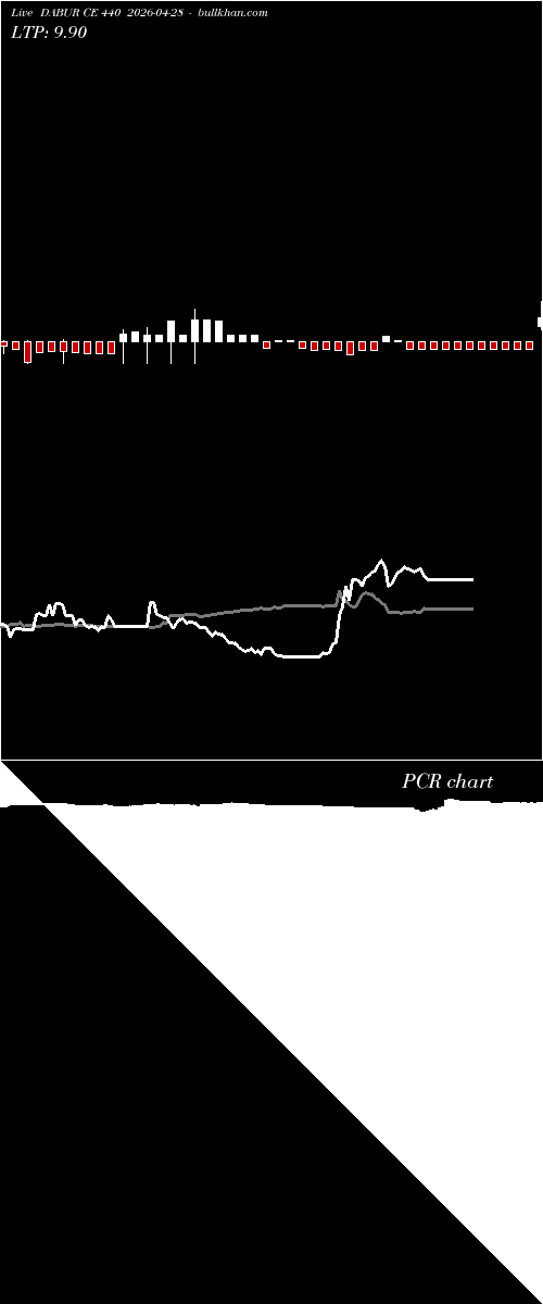  option chart DABUR CE 440 2026-04-28 