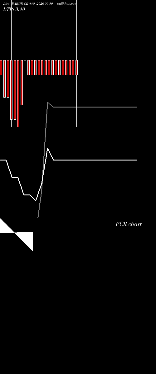  option chart DABUR CE 440 2026-06-30 