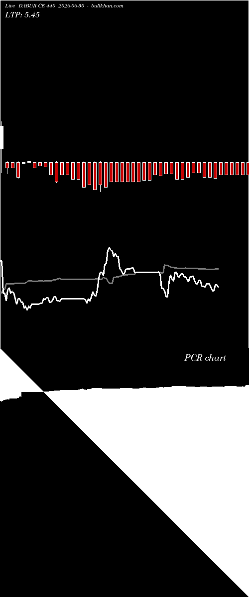  option chart DABUR CE 440 2026-06-30 