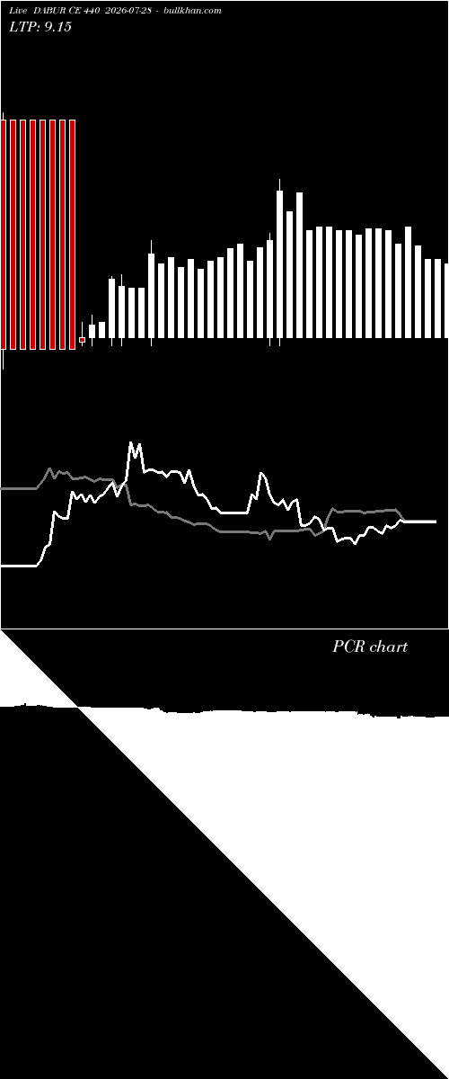  option chart DABUR CE 440 2026-07-28 