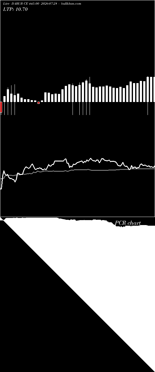  option chart DABUR CE 445.00 2026-07-28 