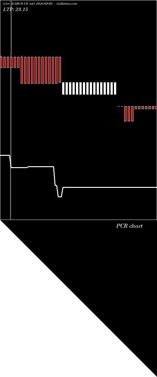  option chart DABUR CE 445 2026-03-30 