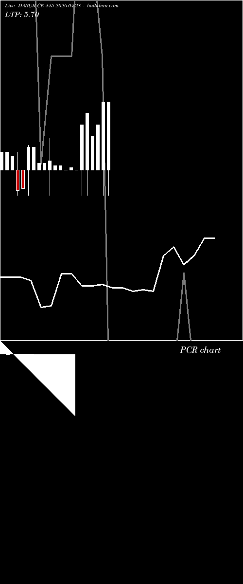  option chart DABUR CE 445 2026-04-28 
