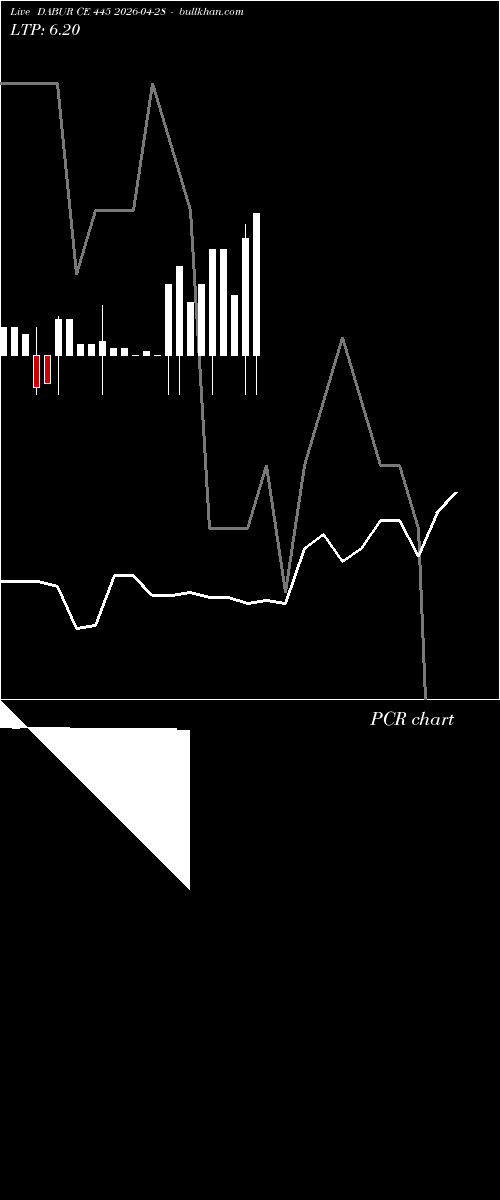  option chart DABUR CE 445 2026-04-28 
