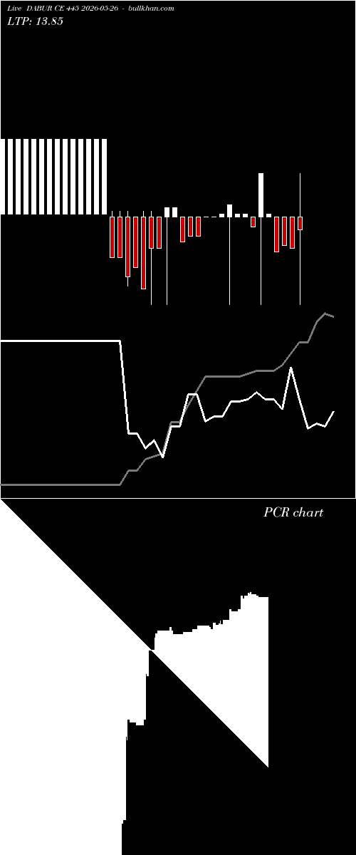  option chart DABUR CE 445 2026-05-26 