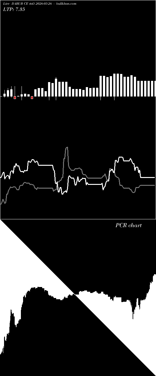  option chart DABUR CE 445 2026-05-26 