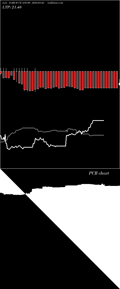  option chart DABUR CE 450.00 2026-05-26 
