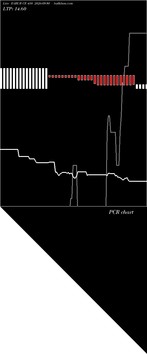  option chart DABUR CE 450 2026-03-30 