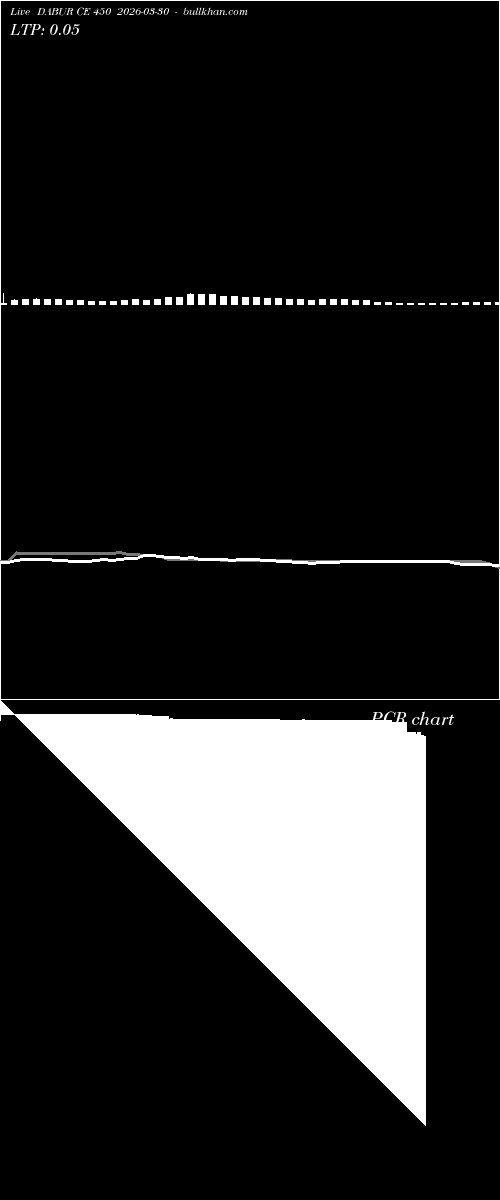  option chart DABUR CE 450 2026-03-30 