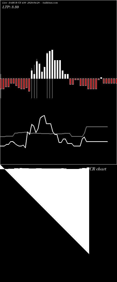  option chart DABUR CE 450 2026-04-28 