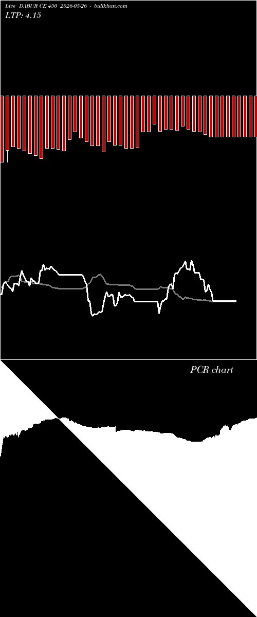  option chart DABUR CE 450 2026-05-26 