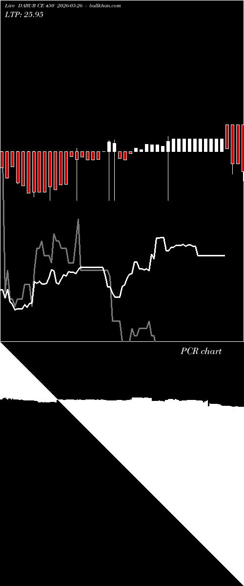  option chart DABUR CE 450 2026-05-26 