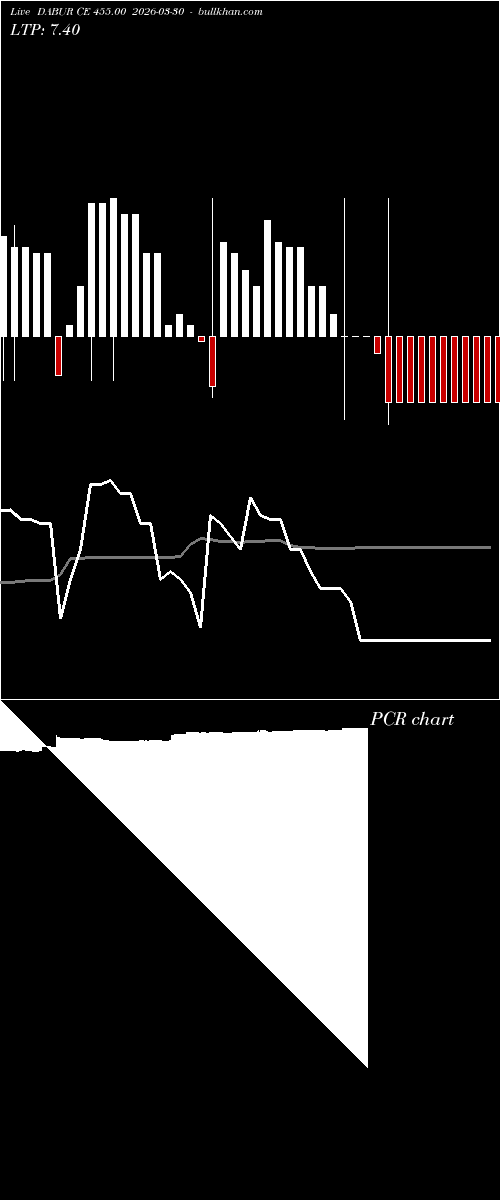  option chart DABUR CE 455.00 2026-03-30 