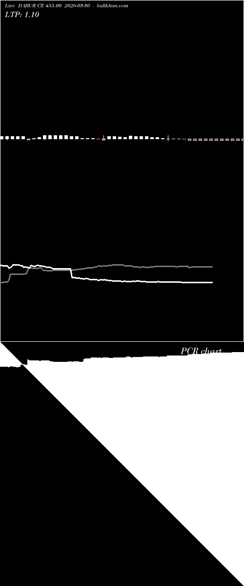  option chart DABUR CE 455.00 2026-03-30 