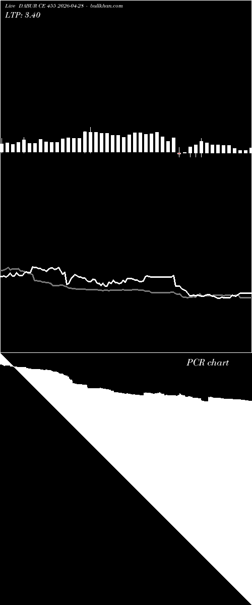  option chart DABUR CE 455 2026-04-28 