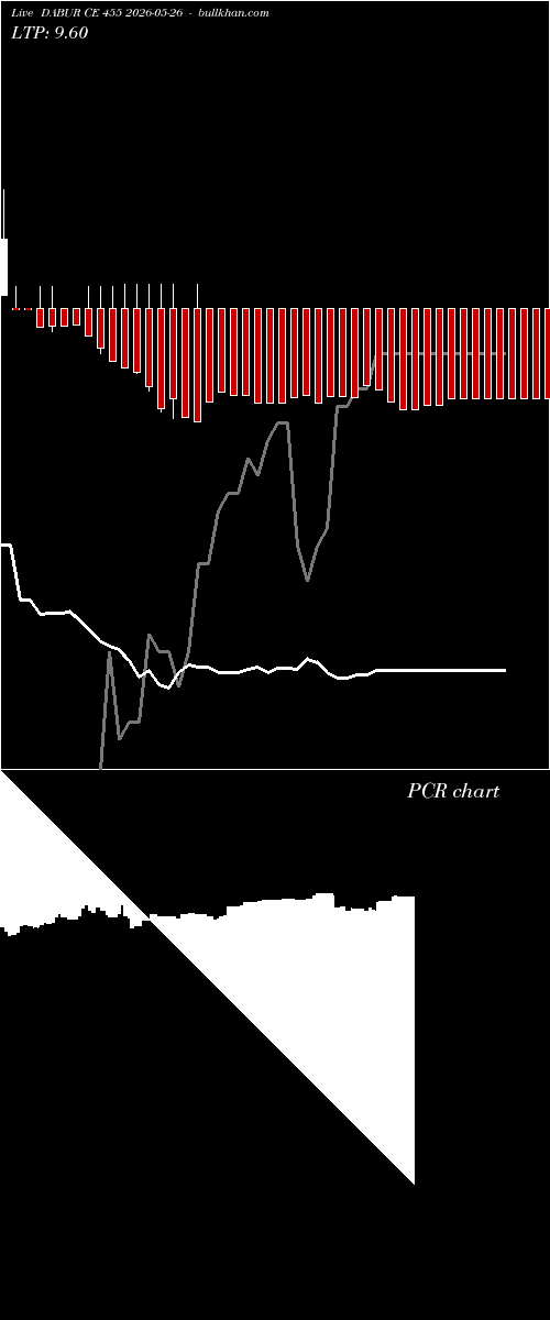  option chart DABUR CE 455 2026-05-26 