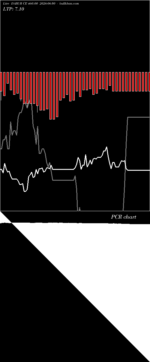  option chart DABUR CE 460.00 2026-06-30 