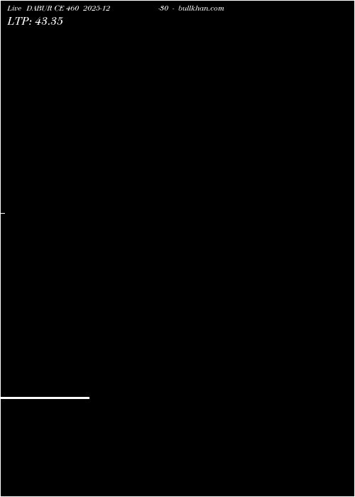  option chart DABUR CE 460 2025-12-30 