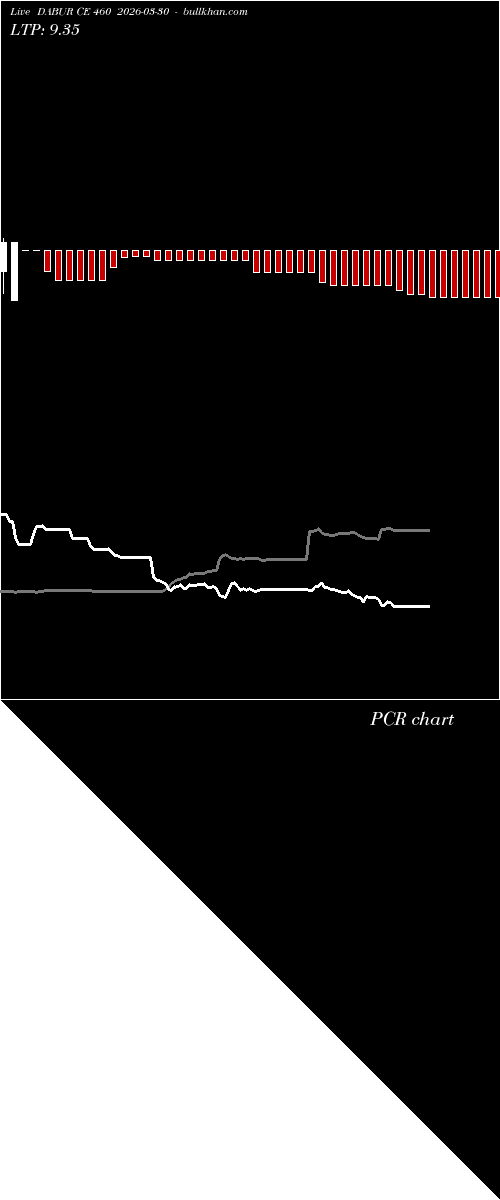  option chart DABUR CE 460 2026-03-30 
