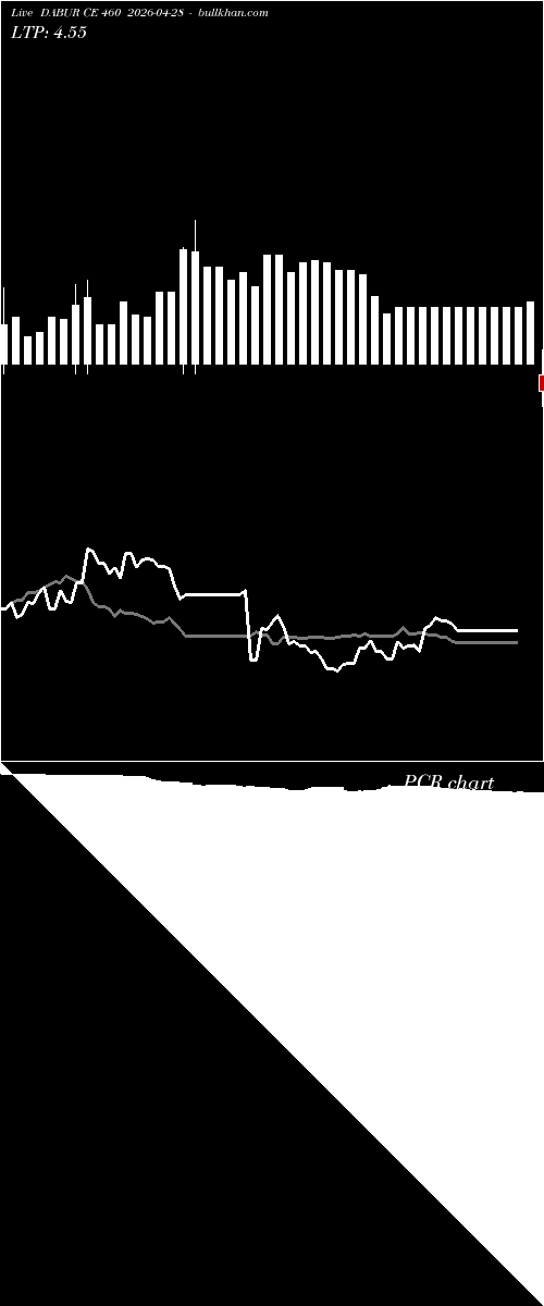  option chart DABUR CE 460 2026-04-28 