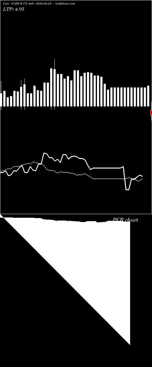  option chart DABUR CE 460 2026-04-28 