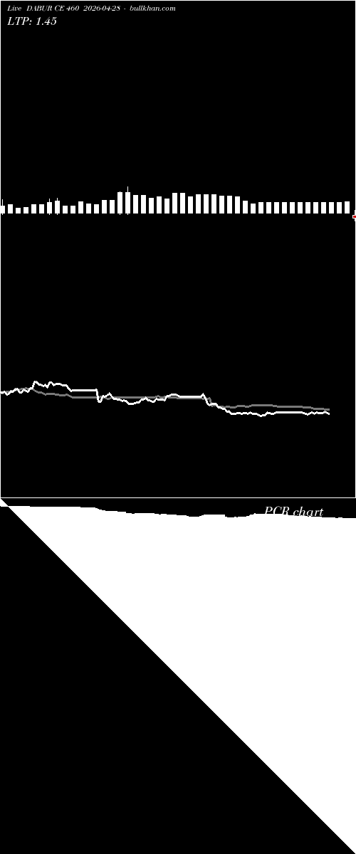  option chart DABUR CE 460 2026-04-28 