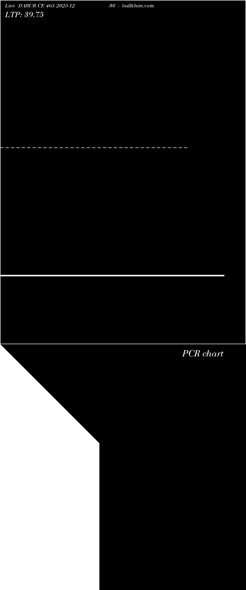  option chart DABUR CE 465 2025-12-30 