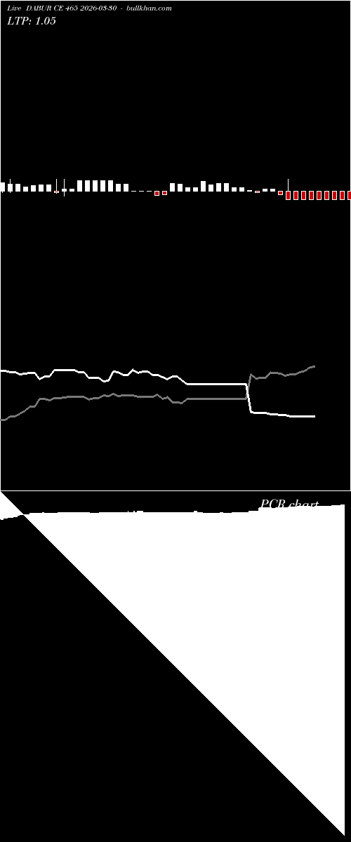  option chart DABUR CE 465 2026-03-30 
