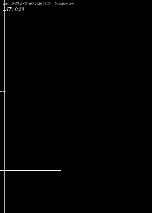  option chart DABUR CE 465 2026-03-30 