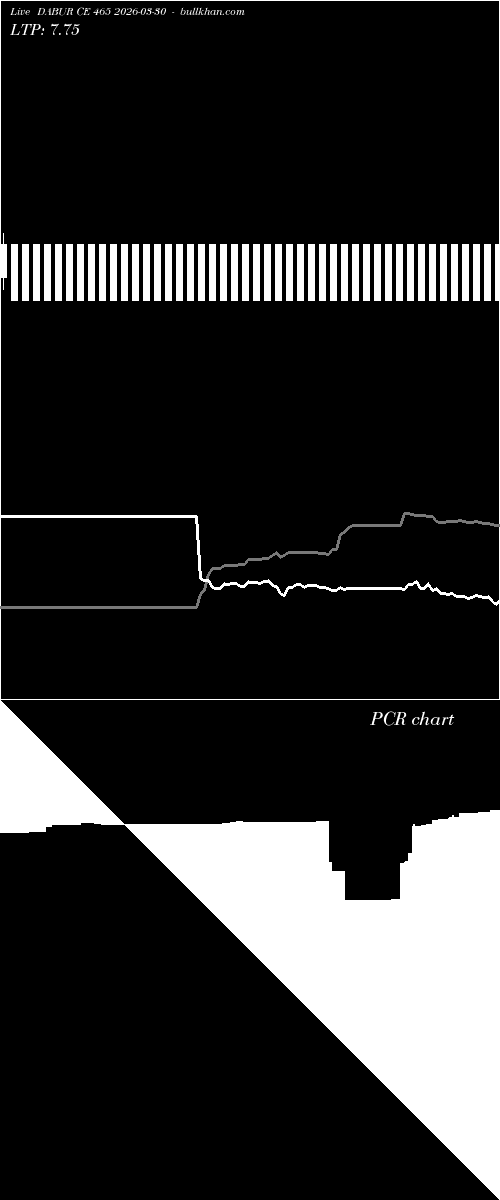  option chart DABUR CE 465 2026-03-30 