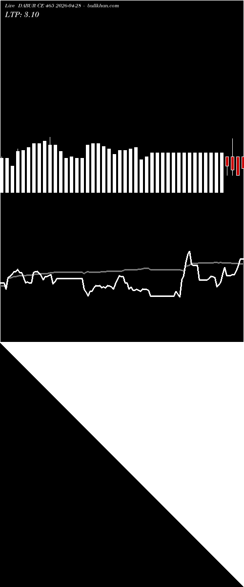  option chart DABUR CE 465 2026-04-28 